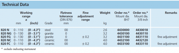 4430000, 4430100, 4431100, 4432100, 4433100, 4430018, 4430110, 4431110, 4432120, 4433110